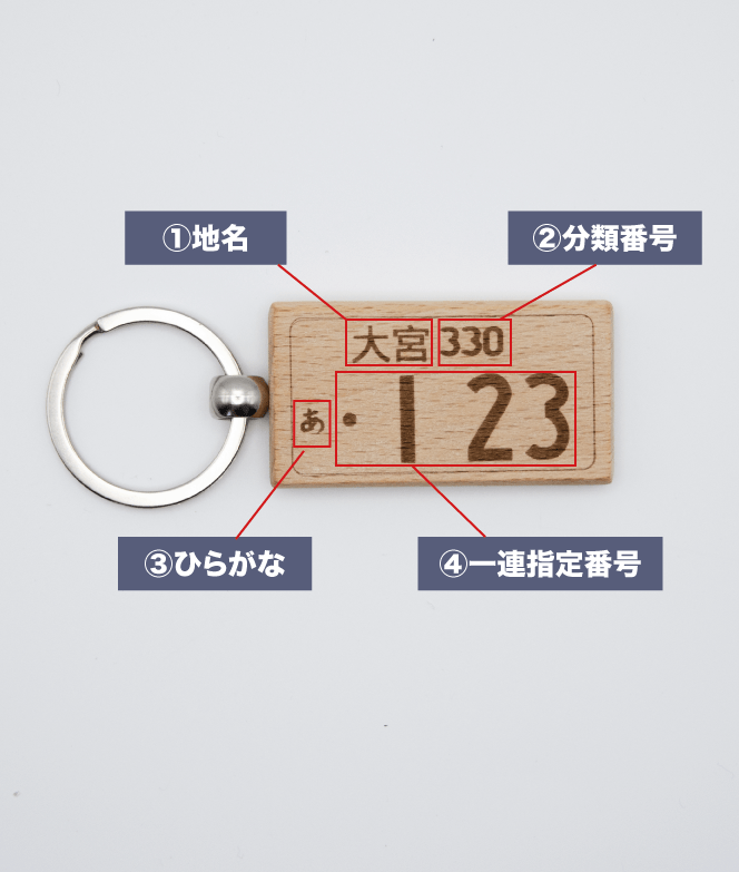 ナンバープレート風　キーホルダー　木製　ギフト　誕生日 - レンブランサ